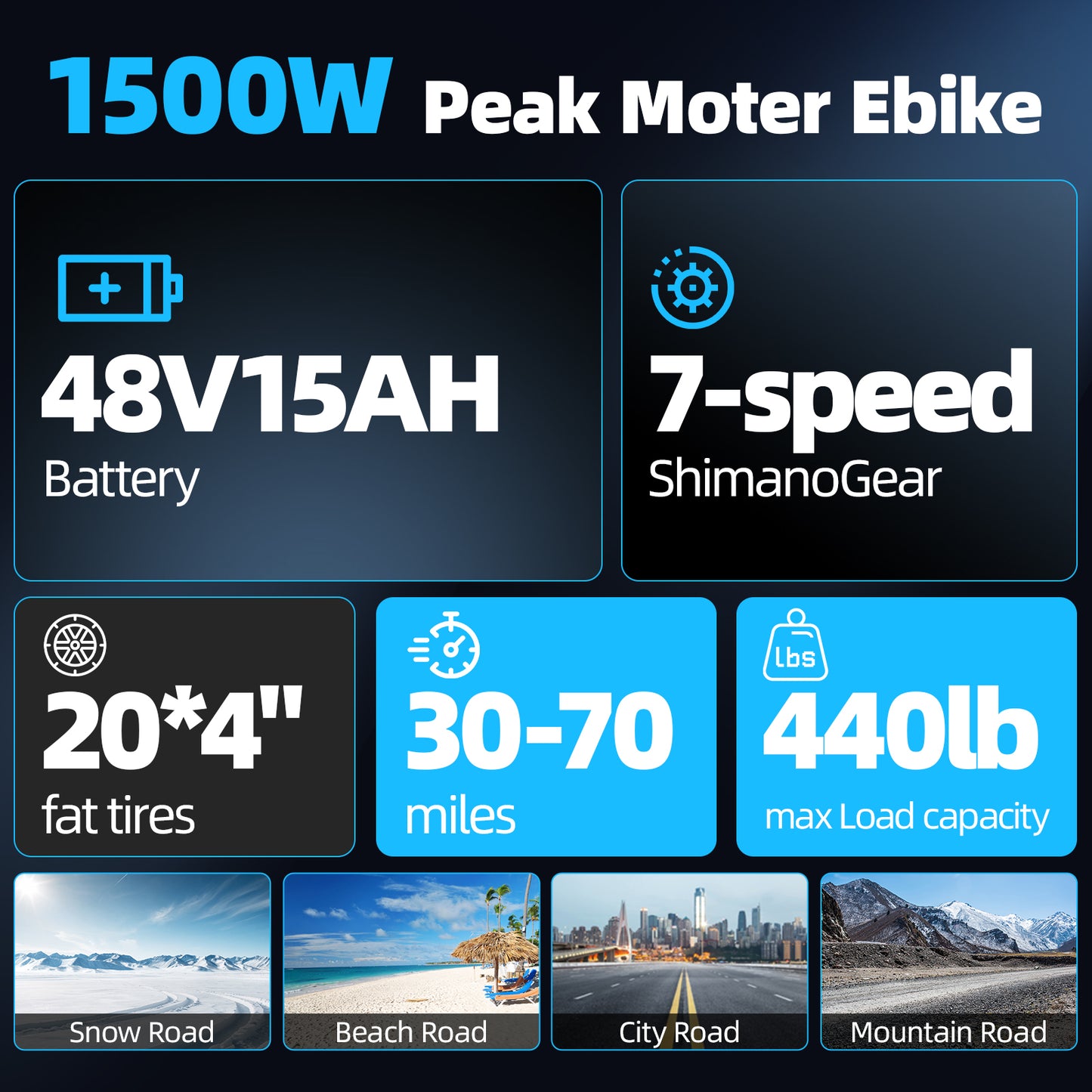 Okday 1200W All-Terrain Fat Tire Ebike